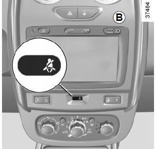 Painel de instrumentos