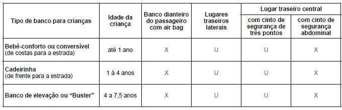 Fixação usando um cinto de segurança