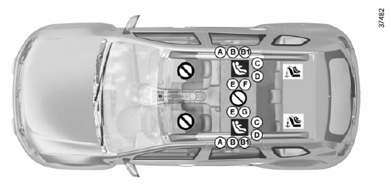 Fixação usando o sistema ISOFIX