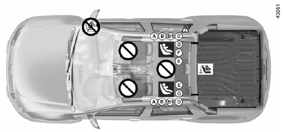 Fixação usando o sistema ISOFIX