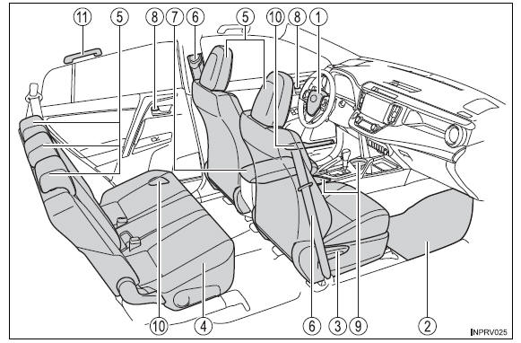 Interior (Veículos com volante à esquerda)