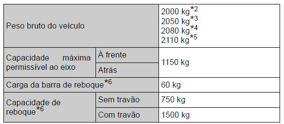 Especificações