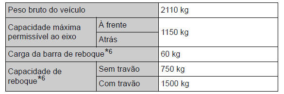 Especificações