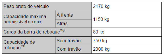 Especificações