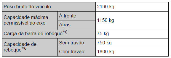 Especificações