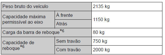 Especificações
