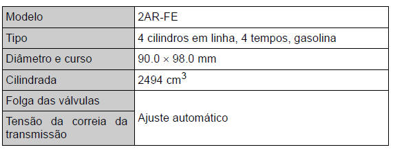 Especificações