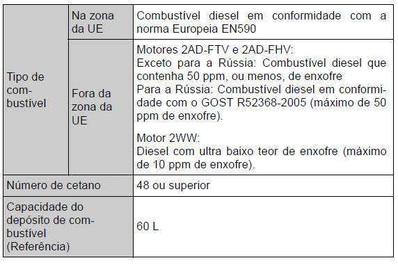 Especificações