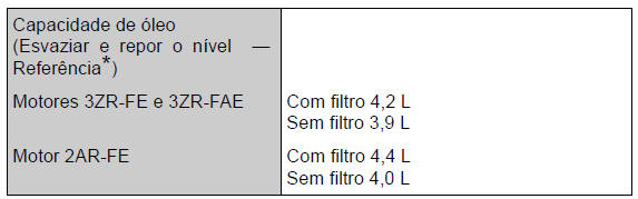 Especificações