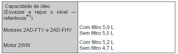 Especificações