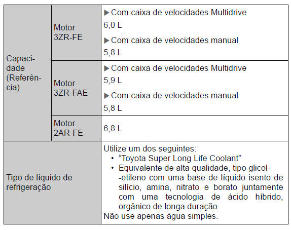 Especificações