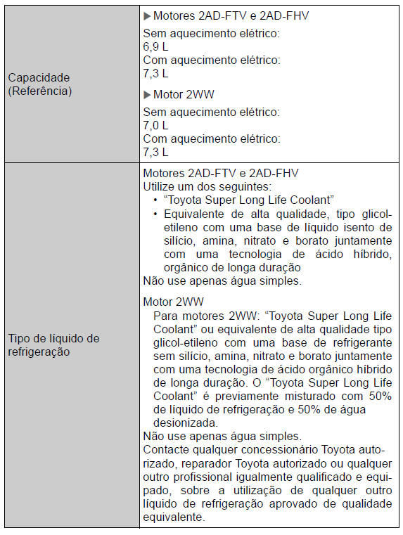 Especificações