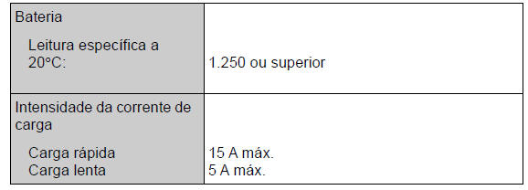 Especificações