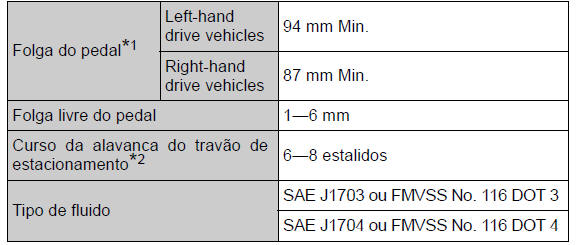 Especificações