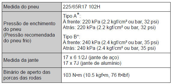 Especificações