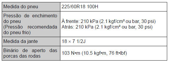 Especificações