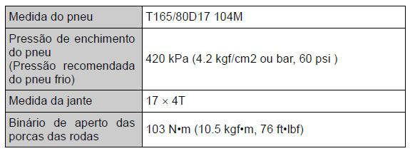 Especificações