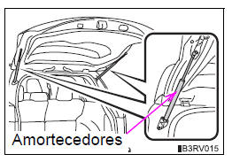 Abertura, fecho e trancamento das portas