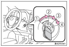 Procedimentos de condução