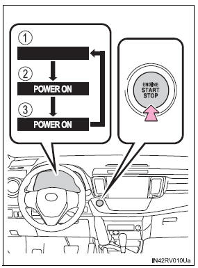 Procedimentos de condução
