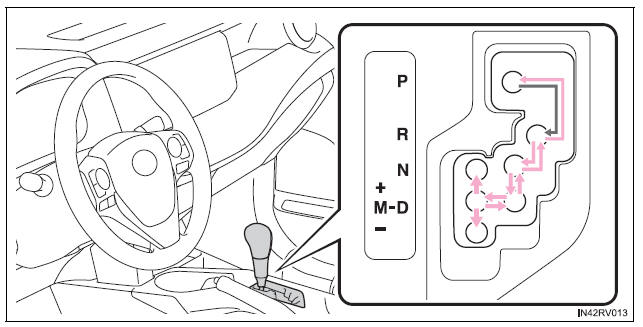 Procedimentos de condução
