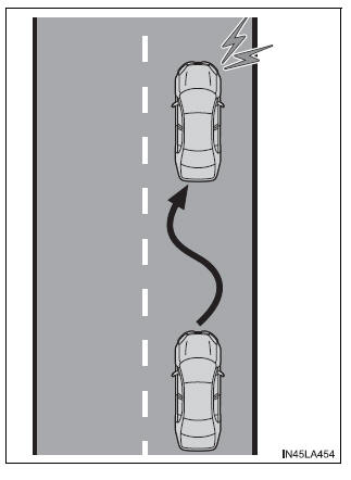 Utilização dos sistemas de apoio à condução