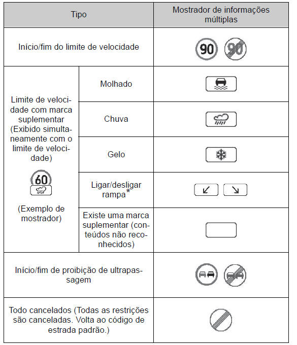 Utilização dos sistemas de apoio à condução