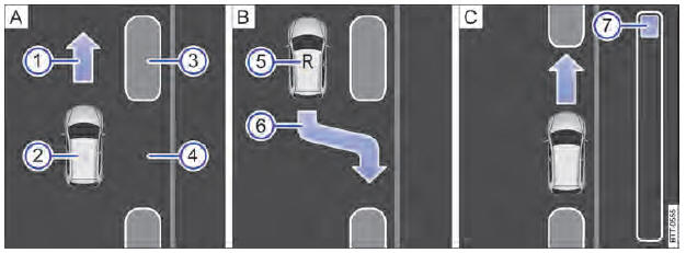 Assistente de direção para estacionamento (Park Assist) 