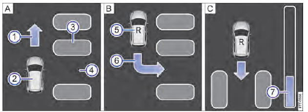Assistente de direção para estacionamento (Park Assist) 