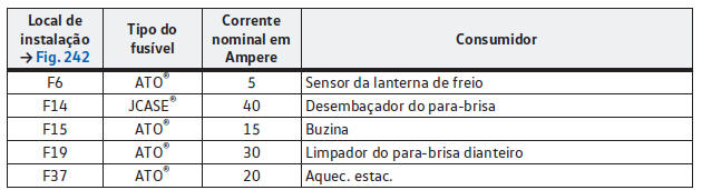 Trocar os fusíveis
