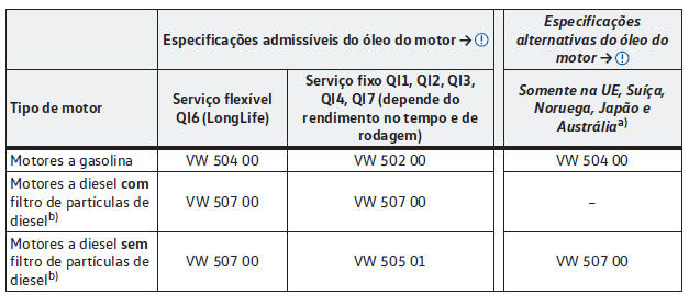 Óleo do motor 