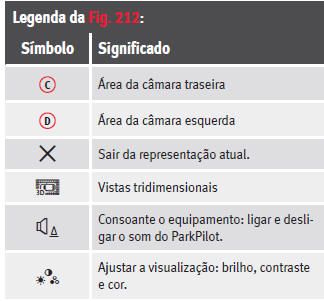 Sistemas de assistência para o condutor